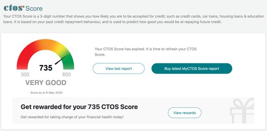 laporan ctos credit score report