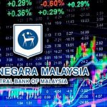 forex malaysia