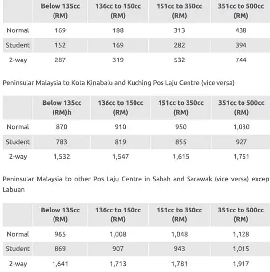 harga poslaju rate 2024