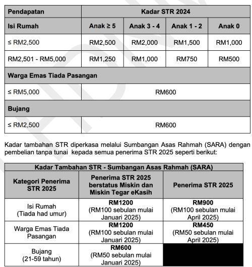 jadual str 2025 mengikut bank