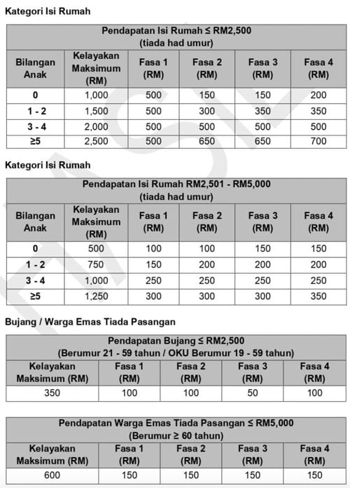 check str semakan status fasa 1, 2, 3, 4