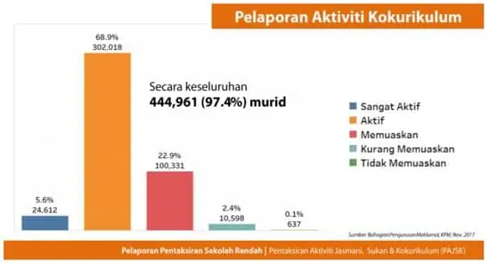 ujian aptitud tahun 6