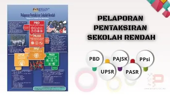 ppsr 2023 keputusan pelaporan pentaksiran sekolah tahun 6