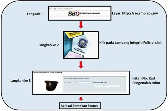 e pengambilan polis diraja malaysia