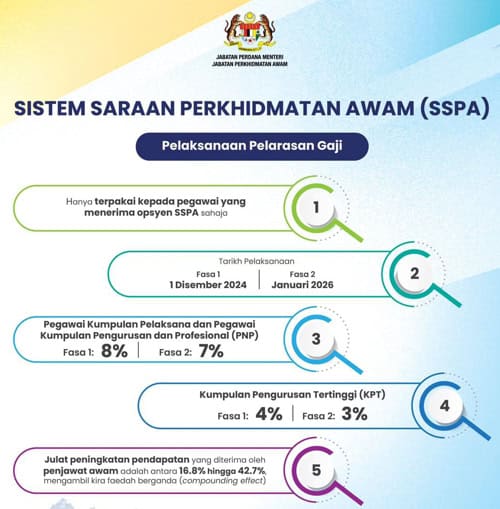 sistem saraan perkhidmatan awam di malaysia