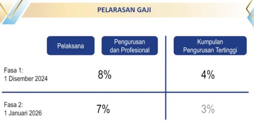 skim upah penjawat awam yang baru