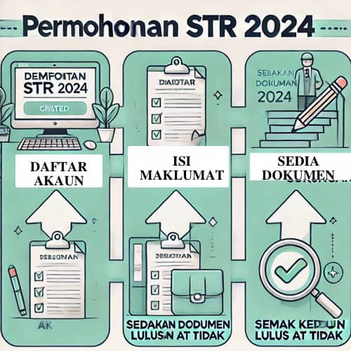 cara daftar syarat kelayakan str bujang