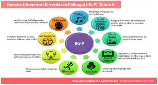 semakan keputusan ujian psikometrik tahun 6